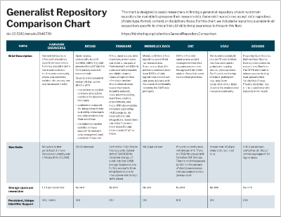 Generalist Repository Comparison Chart