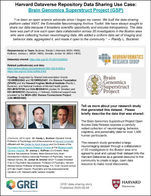Harvard Dataverse Repository Data Sharing Use Case: Brain Genomics Superstruct Project (GSP)